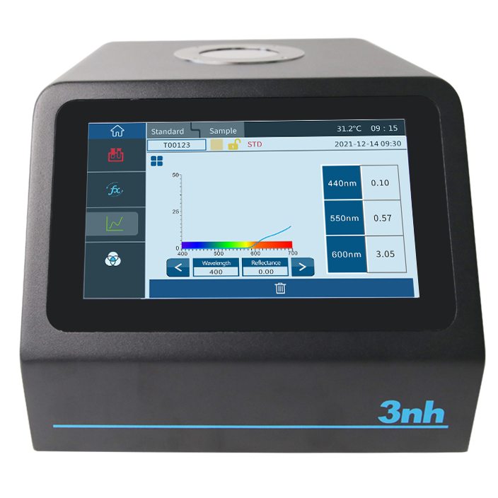 PS808CT Spectrocolorimeter